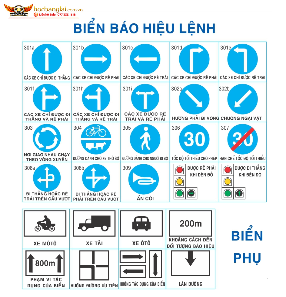 biển báo hiệu lệnh